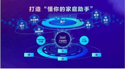 阿里千億投入，打造天貓精靈物聯網生態鏈新紀元