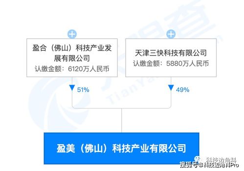 美團布局物聯網領域 在佛山成立盈美科技公司，持股49%
