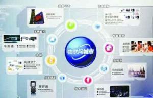 物聯網應用技術 驅動數字化轉型的核心引擎